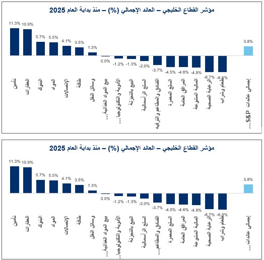 Kamco Invest tweet media