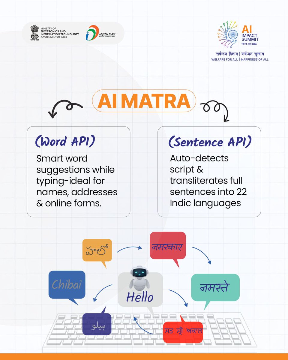 NeGD_GoI's tweet photo. AI Matra is an AI-powered text transliteration service by NIC that enables seamless conversion of text across 22 Indic languages.
Explore more at https://t.co/Orhsh0k1Ex
#IndiaAIImpactSummit2026 #DigtalIndia @NICMeity https://t.co/edeTeNODOb