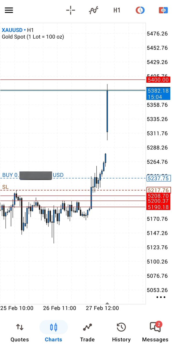 Investorx01's tweet photo. Trade well executed &amp; closed.

Your only duty as a Trader📈 is to "show up" everyday regardless of the previous outcome, and trust your "edge" repeating the same thing all over again. 

Previous results don't guarantee future outcomes. 

Unto the next. 💯 https://t.co/Gohp2QXhIb
