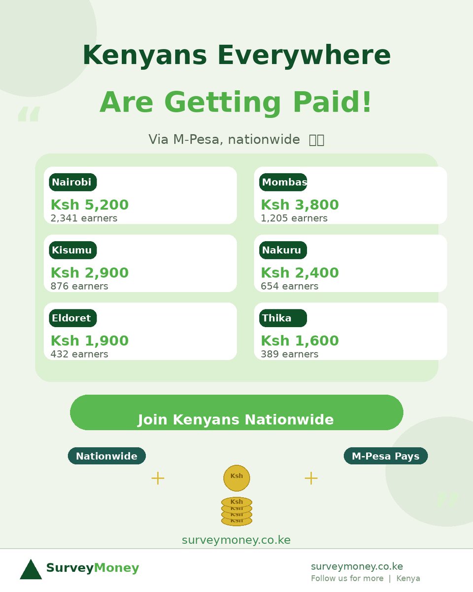 digital_kenyan's tweet photo. Earn money from anywhere in Kenya with https://t.co/NUUOtICgKE

Get paid through M-Pesa for sharing your opinions! Kenyans in cities like Nairobi, Mombasa, and Kisumu are already earning. Join now and start earning today!

#EarnOnline #MPesaPays #SurveyMoneyKE https://t.co/WTSc3TGeKC