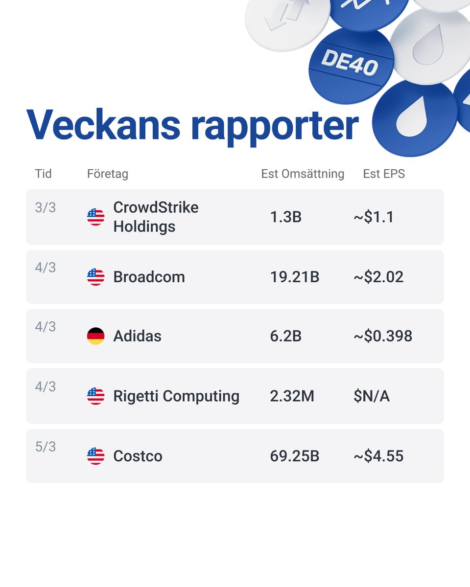 RoboMarkets Sverige tweet media