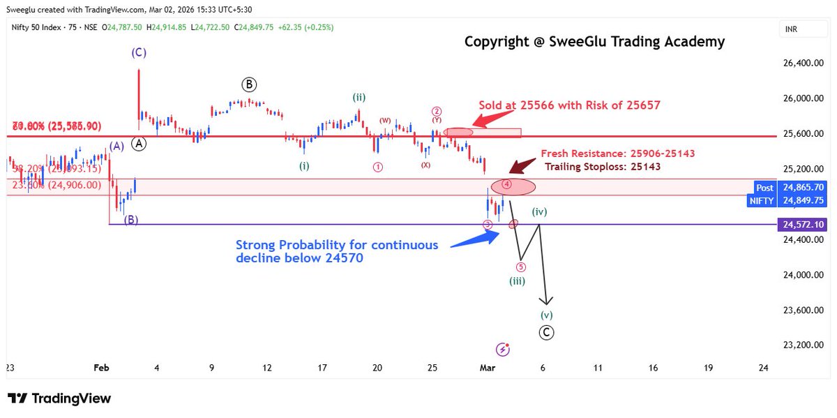Deepak Kumar | SweeGlu Elliott Waves tweet media