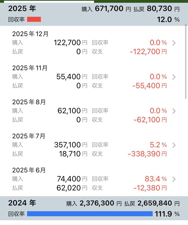 Devより負ける人いますか？ 負けながら寄付する男 最高じゃない
