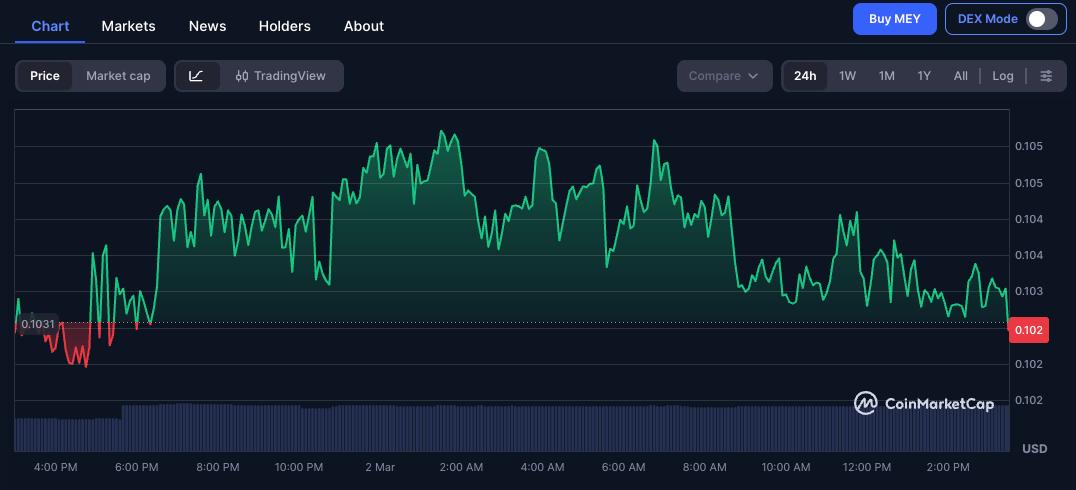 Mey Network tweet media