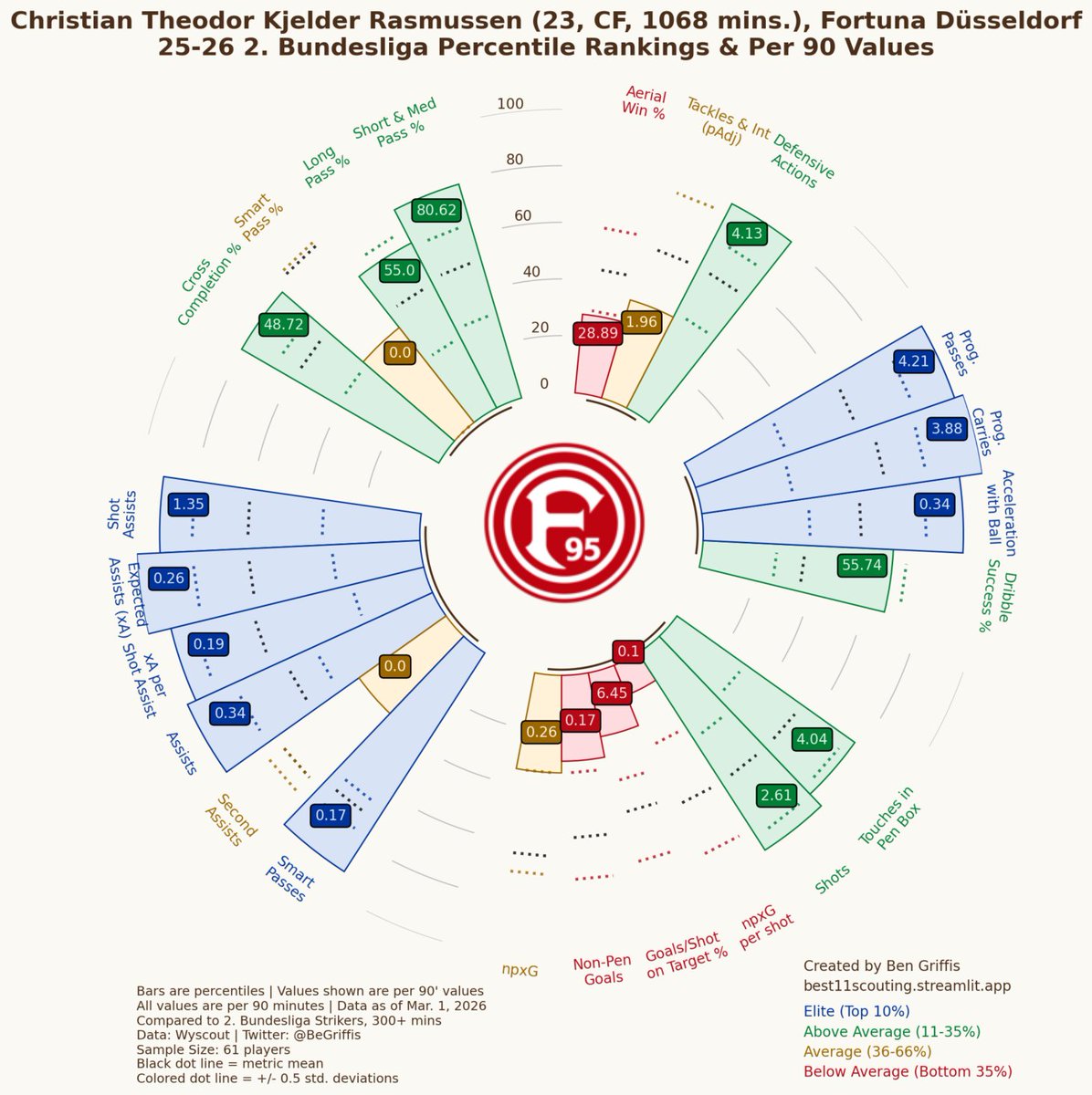 Carl | Leidender Fortuna Fan tweet media