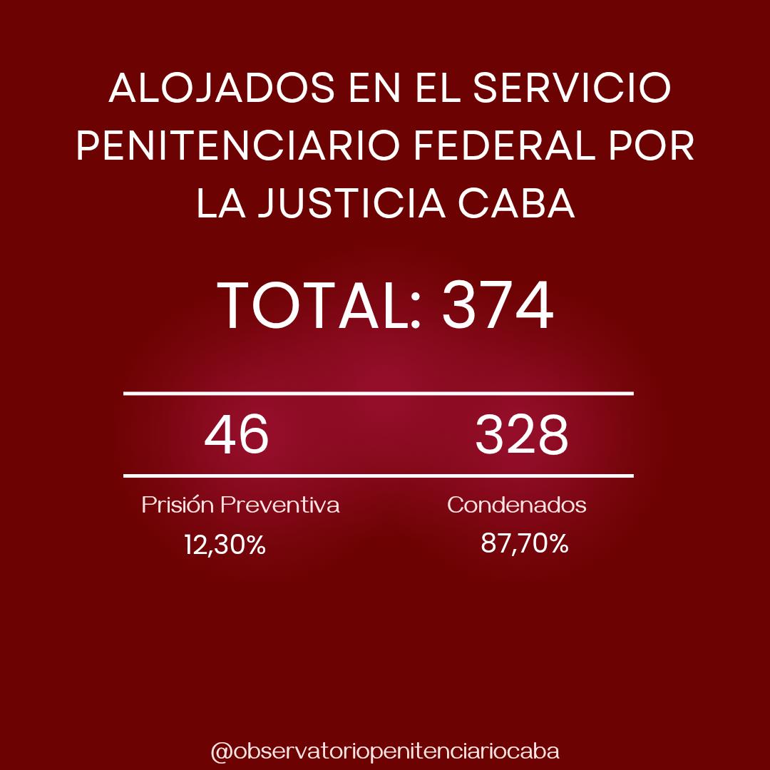 Observatorio de Politicas Penitenciarias y DDHH (@obspencaba) on Twitter photo 