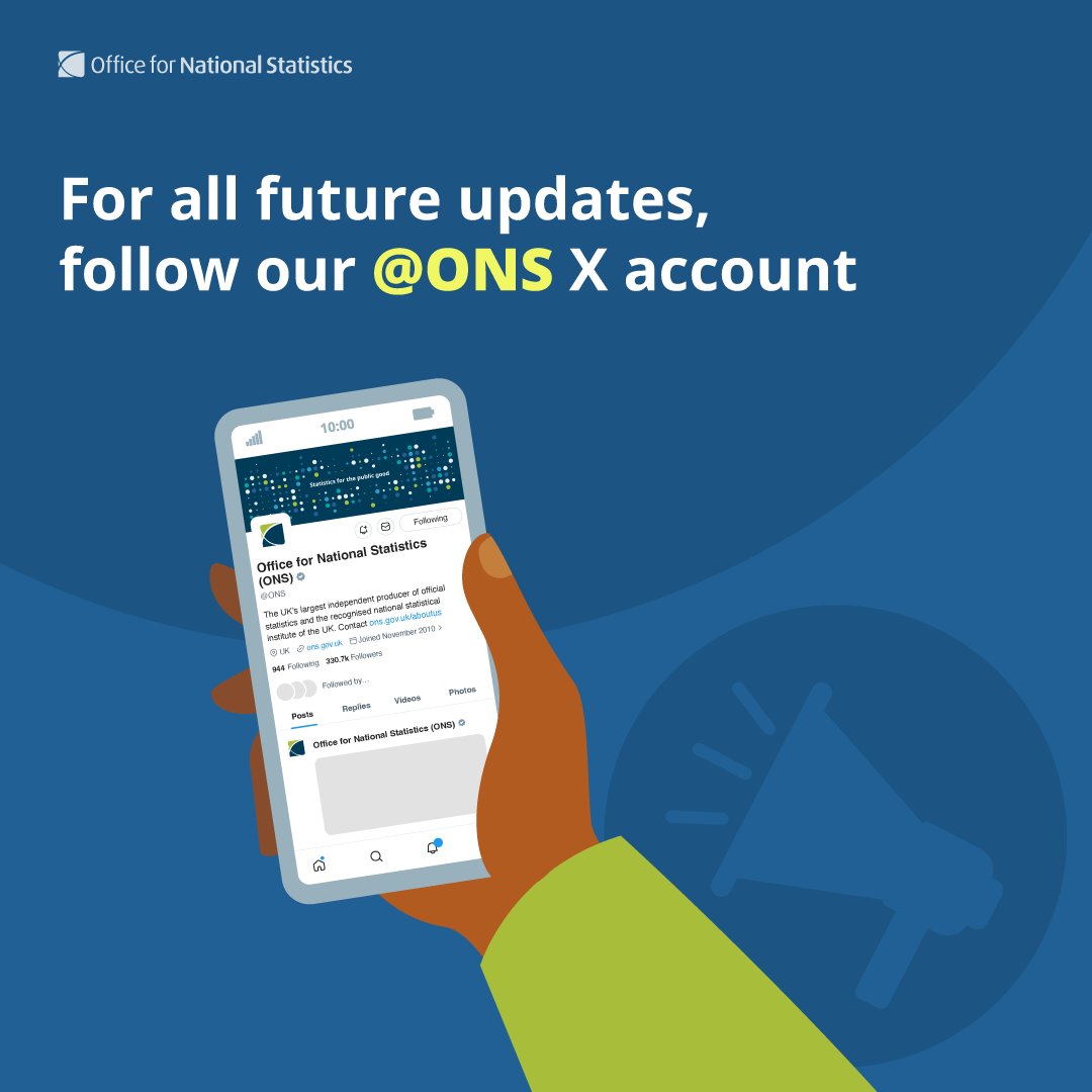 ONS Focus tweet media