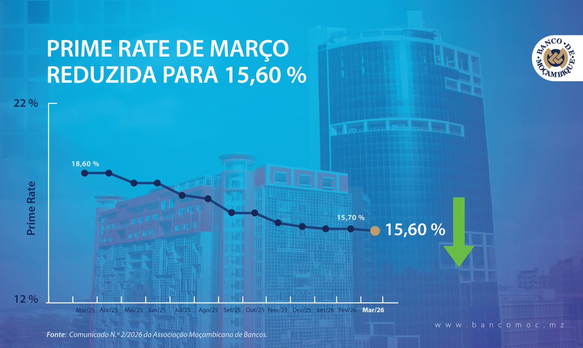 Banco de Moçambique tweet media
