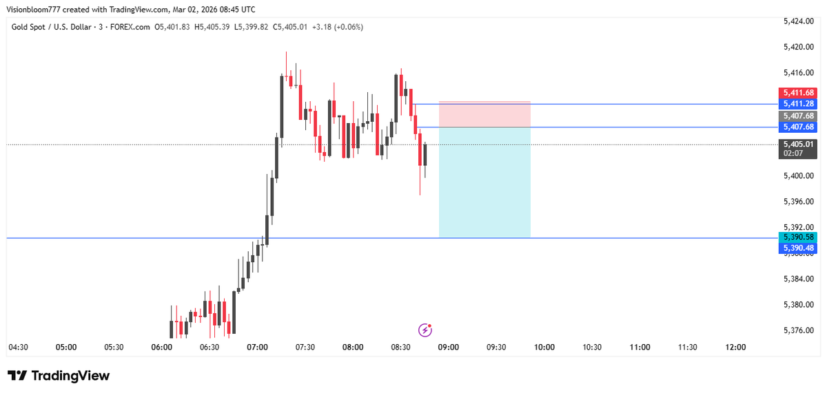 Visionbloom66's tweet image. #XAUUSD❤❤

170 Pips Secured

#BlessedMonth
#RamdhanKareem