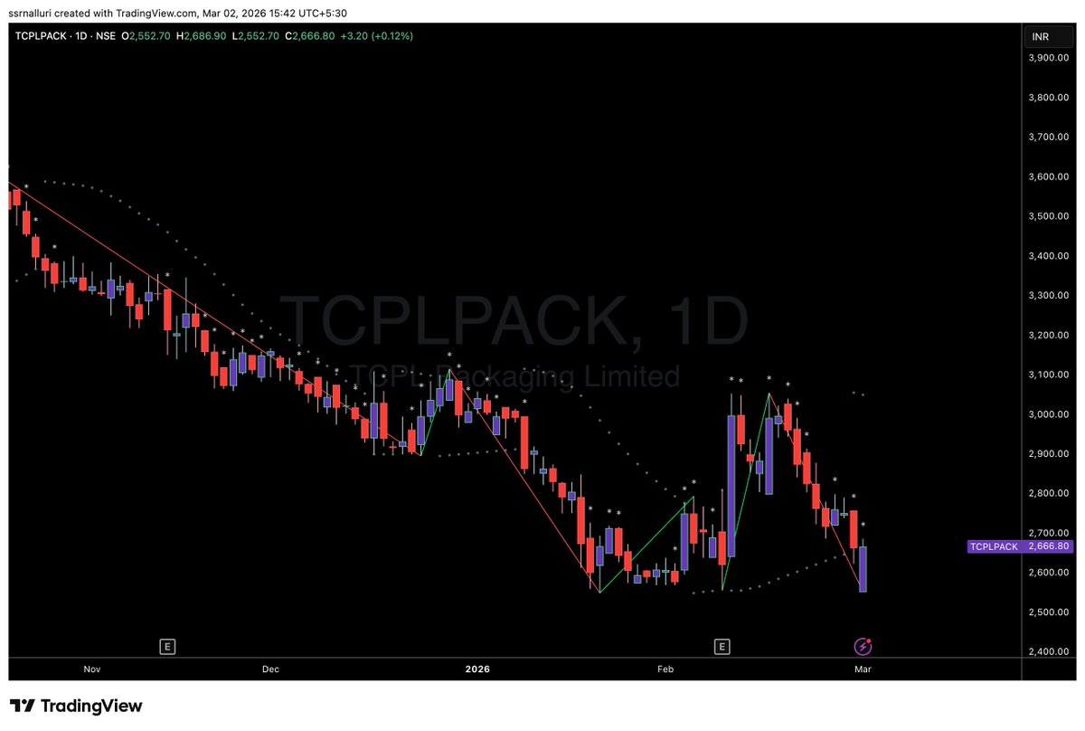 SSRNalluri's tweet image. #tcplpack