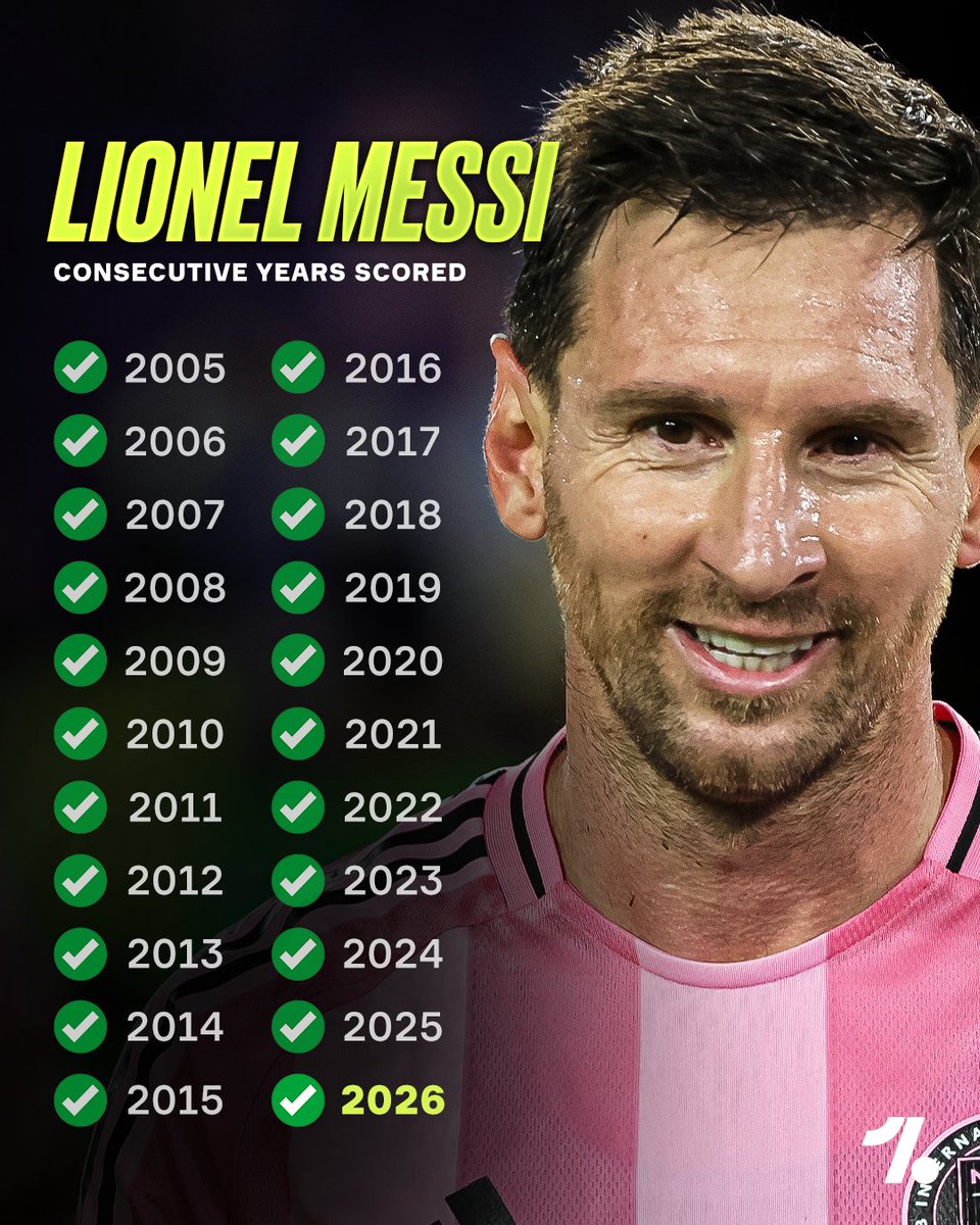 Messi In 2005 Lionel Messi has now scored a goal in TWENTY-TWO consecutive years ...