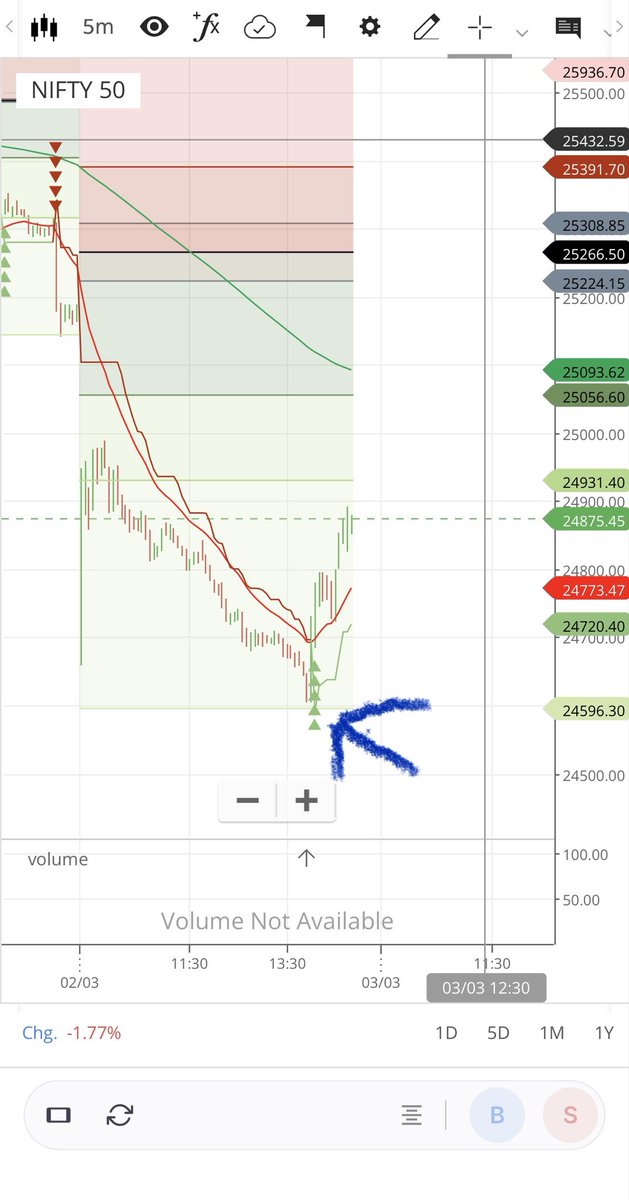 Ananda Sarkar (amateur Option trader) tweet media