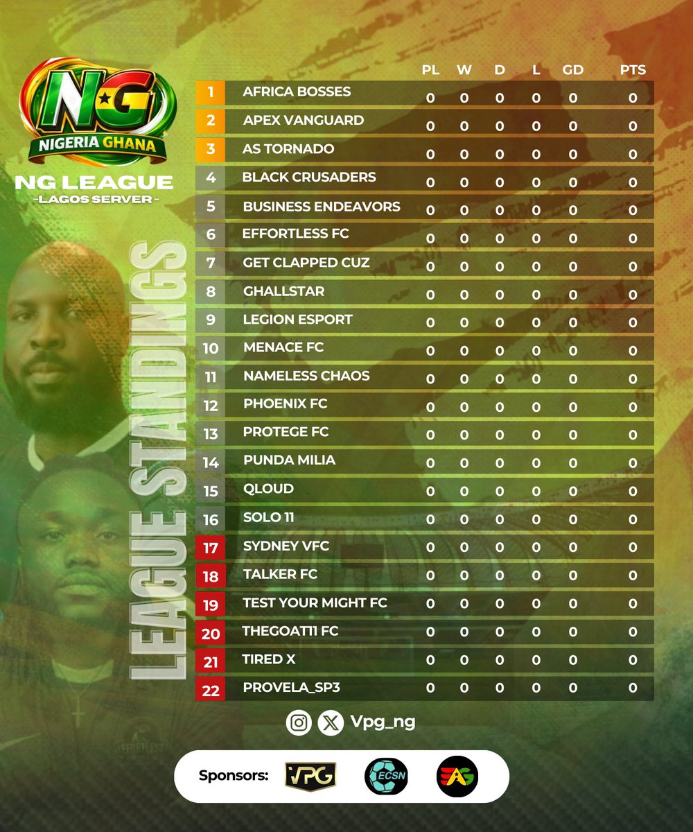 africabosses_fc's tweet photo. Match day 1 in the NG leauge @Nigeriaproclubs https://t.co/JZ7mAC9rRz