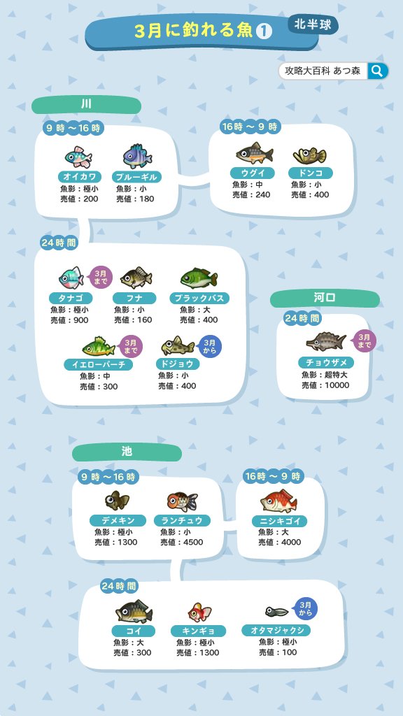 どうぶつの森＠攻略大百科 tweet media