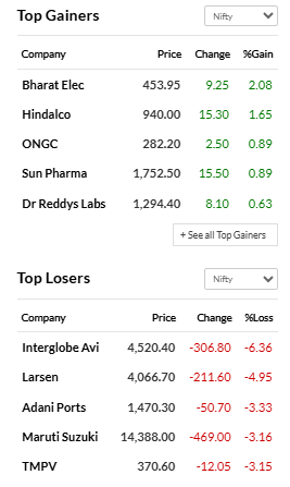 KSINVESTOR2022's tweet photo. #NSE #Nifty500 #sharemarket Nifty Top   Gainer And Loser Today https://t.co/tBjGxGSzNw