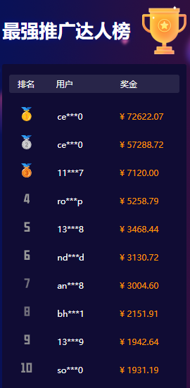 比特指纹浏览器 tweet media