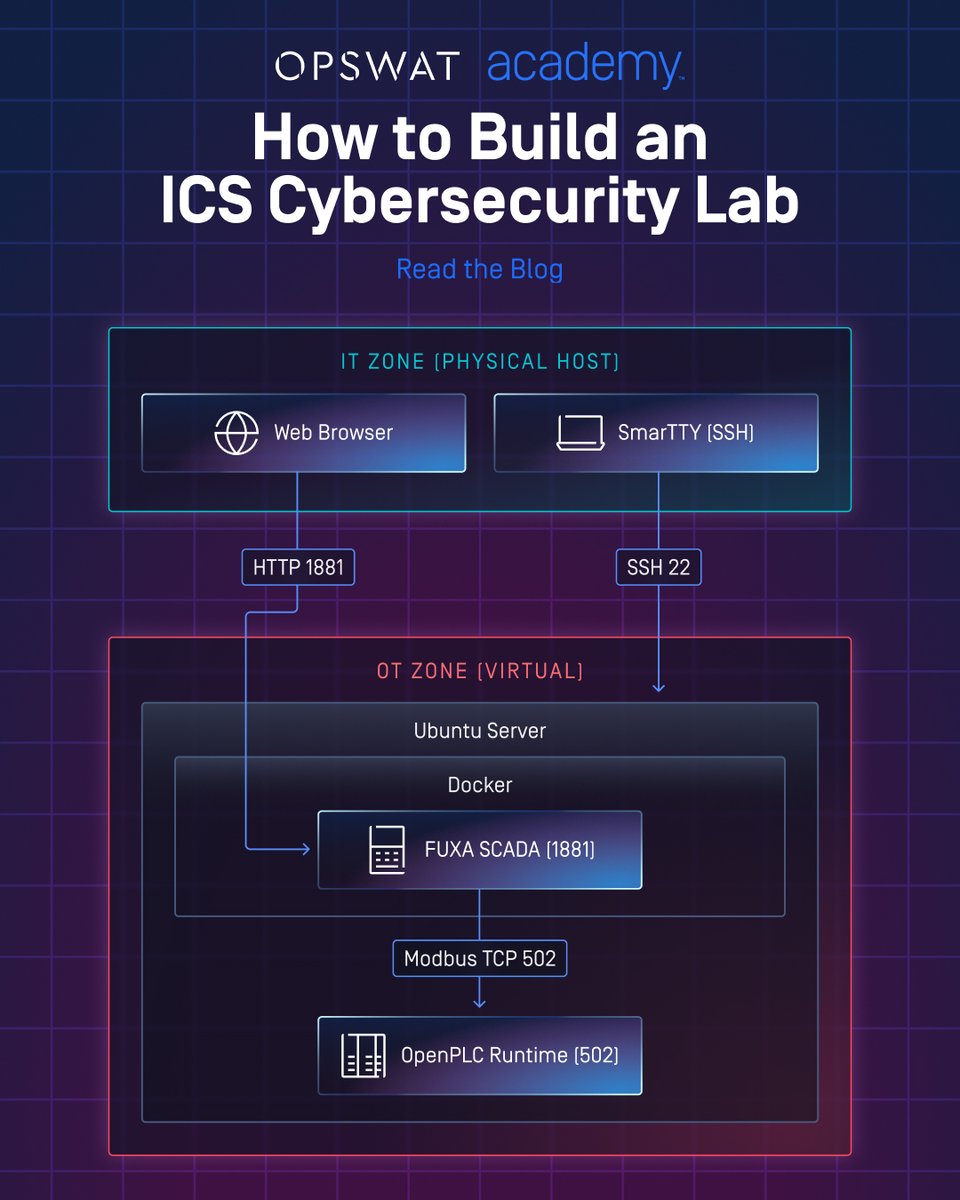 OPSWAT Academy tweet media