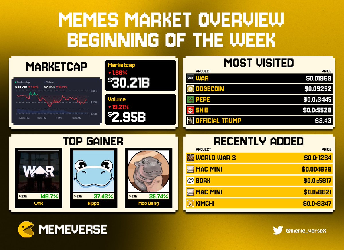 Meme Verse tweet media