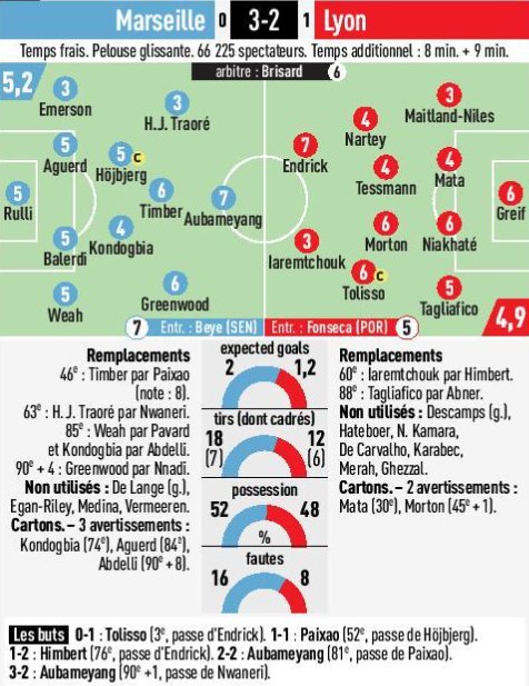 Ch__Palo's tweet photo. Les notes pour #OMLYON 😉 #TeamOM #Ligue1McDonalds #OMOL https://t.co/5Voohe5kZ2