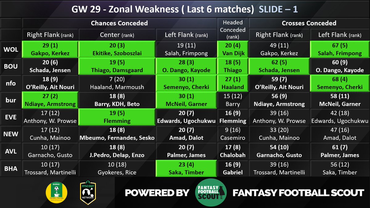 Ghono Football Fantasy tweet media