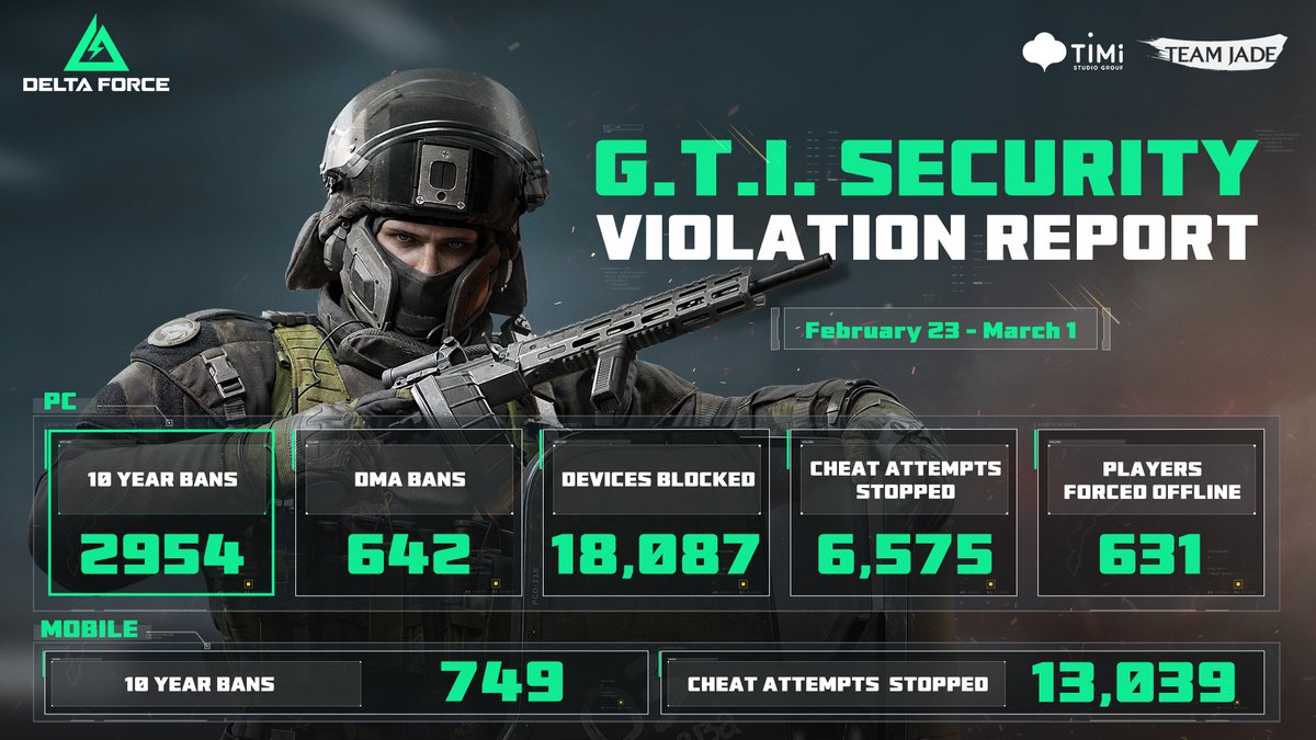 Delta Force Game tweet media