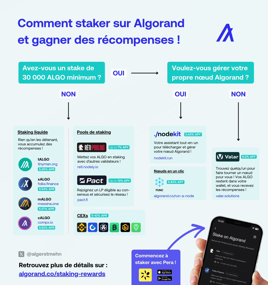 Algorand France tweet media