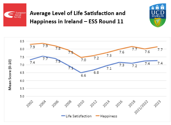 ESS Ireland tweet media