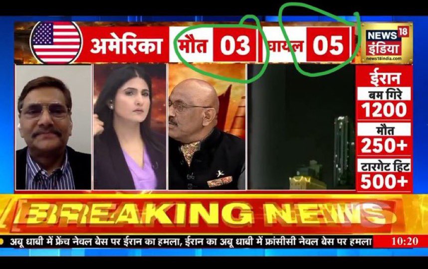 RoshanKrRaii's tweet photo. Nothing can be worse than this, Indian Media is literally showing the deaths in the US-Israel vs Iran war like a football scorecard.

Vultures 🤮 https://t.co/Ba6G0BLXt0