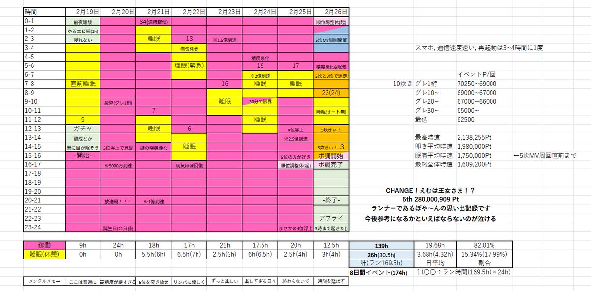 作ったはいいものの需要がなさすぎるイベランレポートです
楽しいイベントでした
ご査収ください
