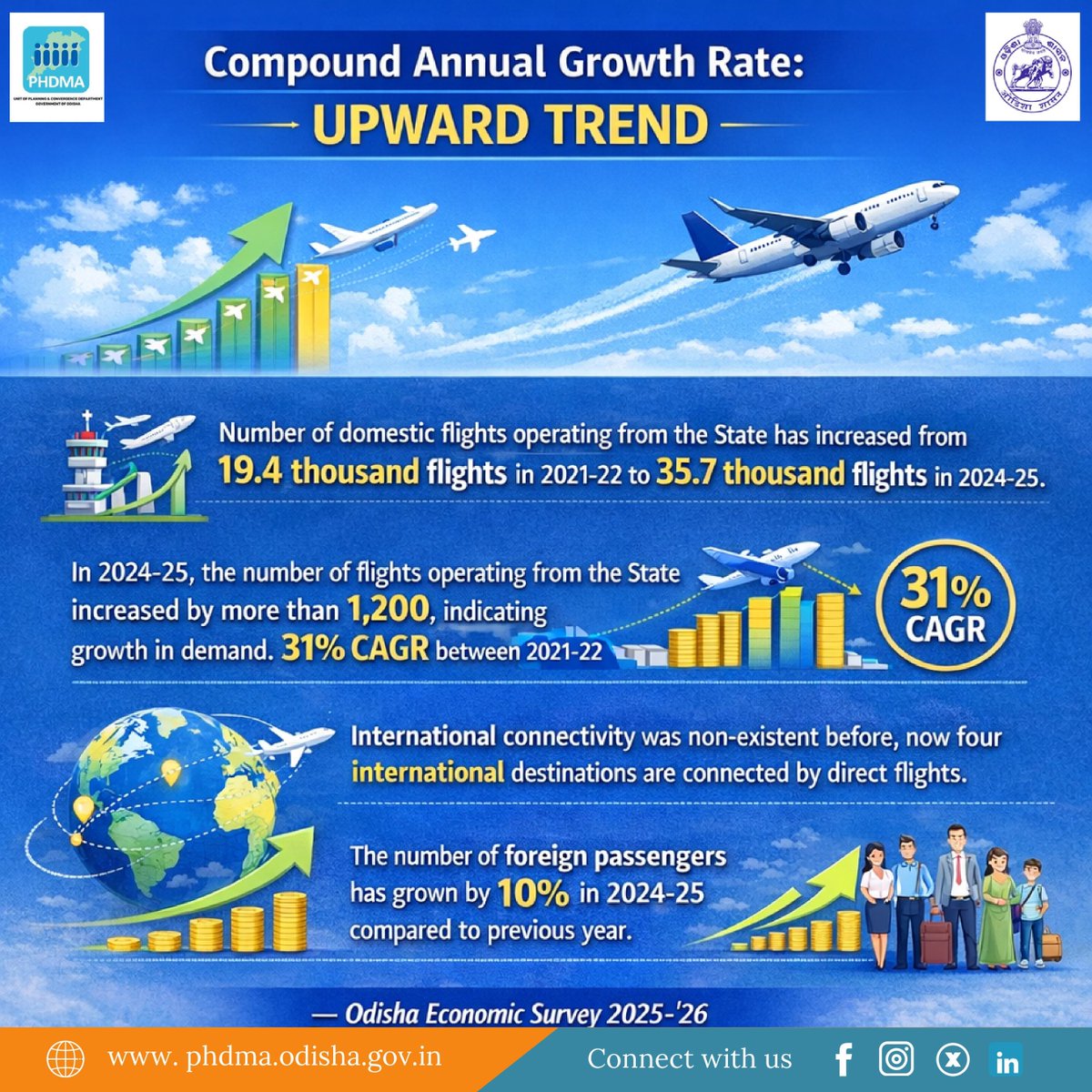 PHDMA - ODISHA tweet media