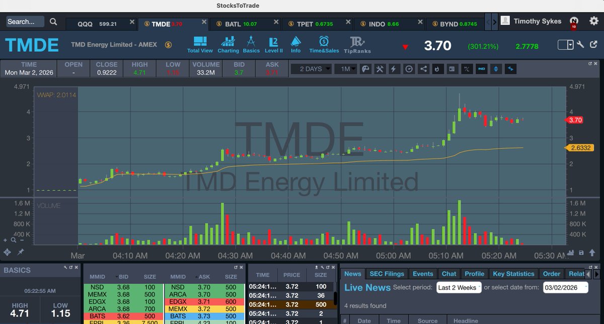 Timothy Sykes tweet media