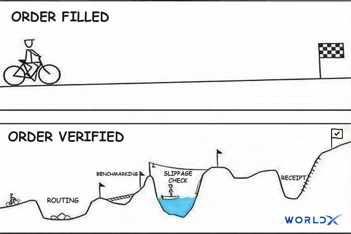 WorldX_Official's tweet photo. You see: Order filled.
We see: routing, benchmarking, slippage checks.

We handle the complexity.
You get the clarity.

$WLDX https://t.co/FneFUlsIAD