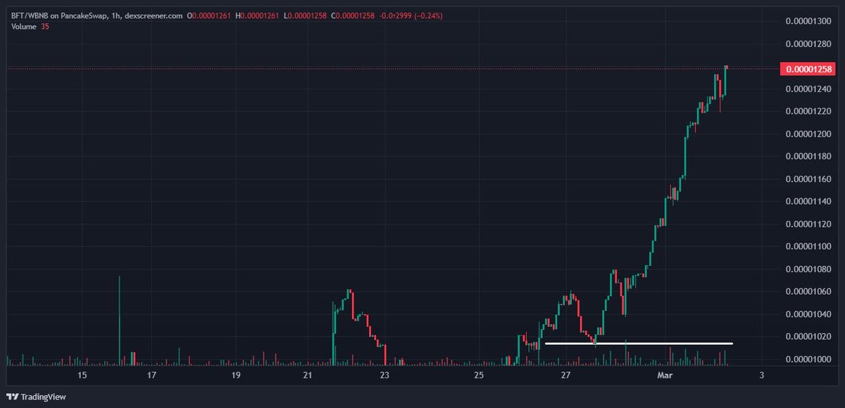 VengieZim's tweet image. What a day to be trading 📉🔥🔥
#BFT