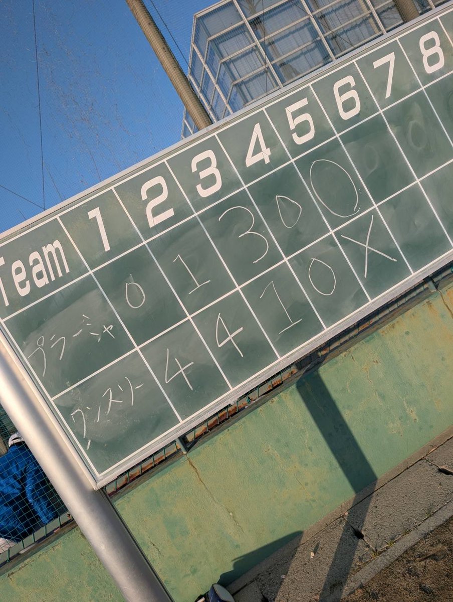 JjpJix's tweet photo. 2.28 vsワンスリー様
1試合目 3対4 負け
2試合目 4対9 負け
代表不在、この日はチームを任せられるメンバーが多数で助かりました

「1」２回8失点１日1長打
「16」3回無失点
「17」久しぶりの安打、マルチ長打
「42」4回自責1の好投
「56」2本の長打
「69」セーフティ含む3安打
「89」弱気な反社 https://t.co/UVcscF4BmE