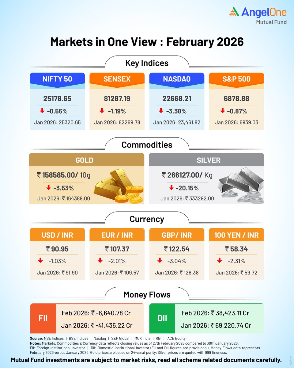 Angel One Mutual Fund tweet media