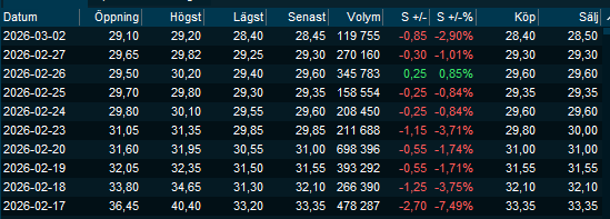 BörsBuddy tweet media