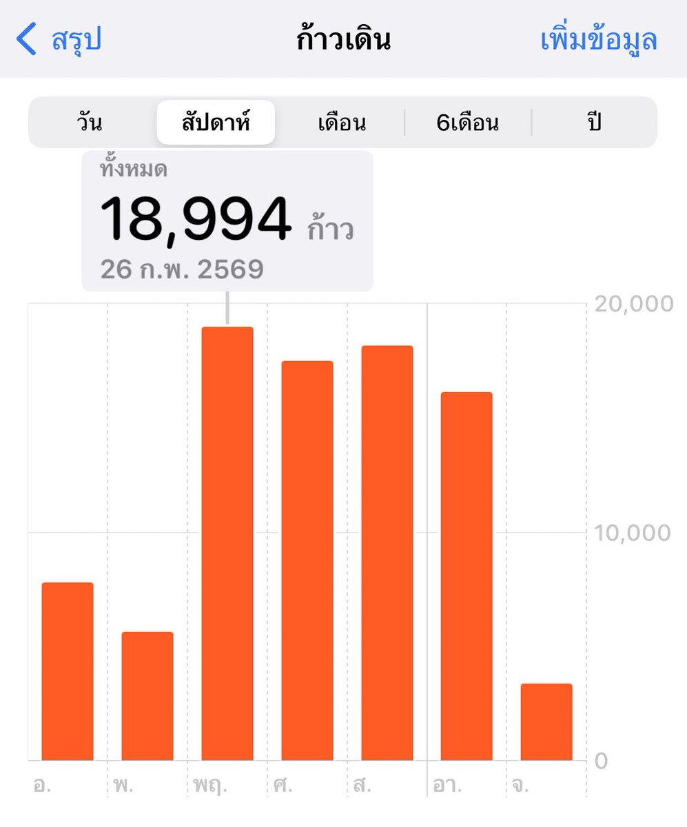 ไปไต้หวันเป็นนักเดิน