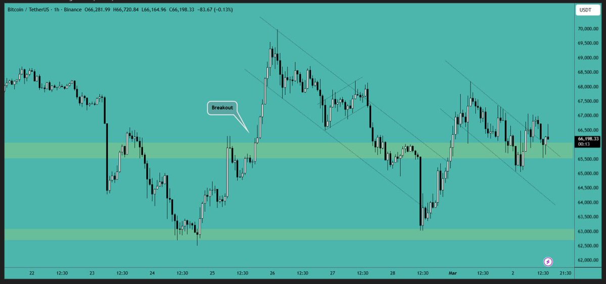 Crypto VIP Signal™ tweet media