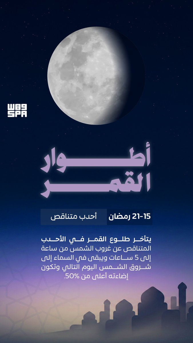 أطوار القمر.. الأحدب المتناقص لهلال شهر رمضان المبارك.

#واس_رمضان47