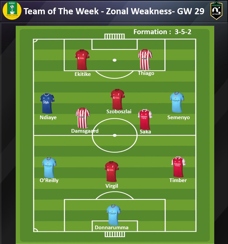 Ghono Football Fantasy tweet media