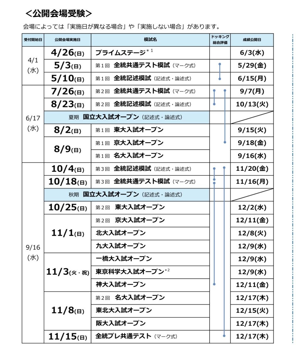 2026年度 河合・駿台模試