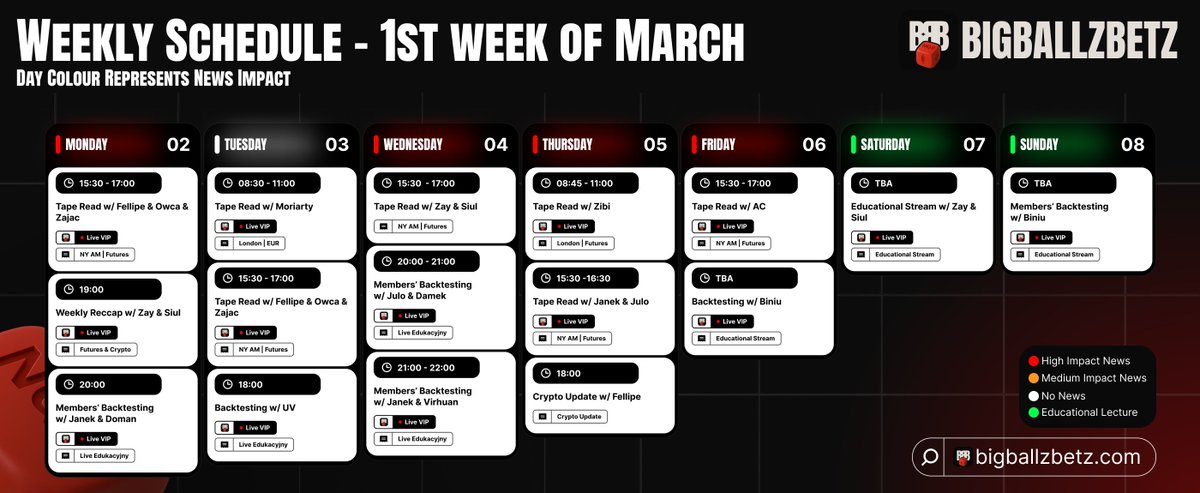 KALENDARZ WYDARZEŃ | 02–08 marca
Pierwszy tydzień marca w BIGBALLZBETZ to aż 19 wydarzeń LIVE: 7 tape readów, 6 sesji backtestingu, Crypto Update, Q&amp;A, Weekly Brief oraz Weekly Review.

Pełny kalendarz dostępny na naszym Discordzie!