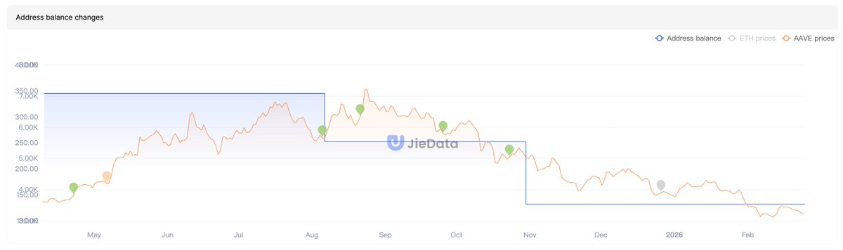 JieData tweet media
