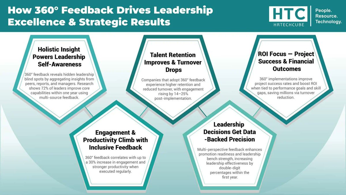 Hr Tech Cube tweet media