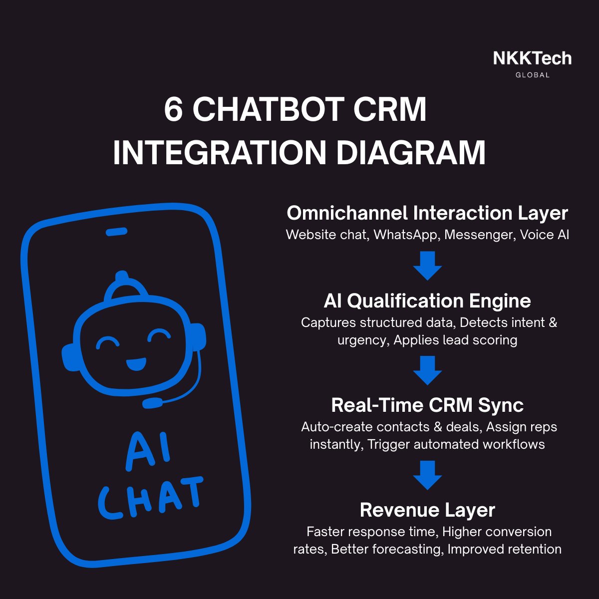 nkktech_global tweet media