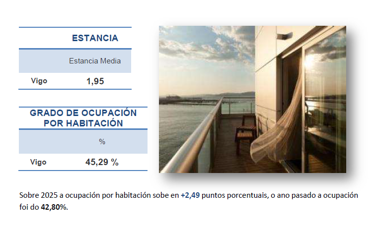 VigoConventionBureau tweet media