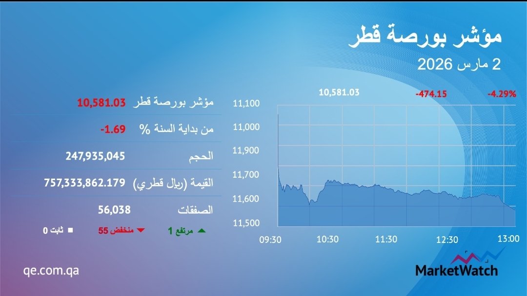 Qatar Stock Exchange بورصة قطر tweet media