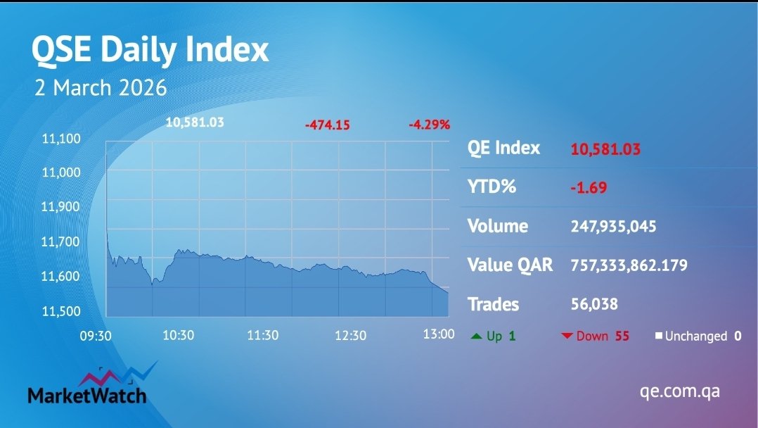 Qatar Stock Exchange بورصة قطر tweet media
