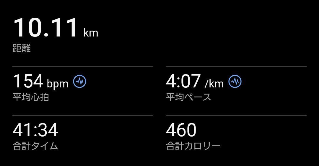 run_NATO's tweet photo. 来月の富士五湖100kmに向けて、ノースフェイス初の本格ロードシューズ、ベクティブフォワードを購入😎
早速試し履きしてきました🏃‍➡️
まだ10kmなんで何ともですが、少ない力でスピードを出せつつ安定感もあって好感触😊
本番が楽しみ！
ちなみにもちろん当日こんなペースでは突っ込みません(笑) https://t.co/kHFu3ZJo1B