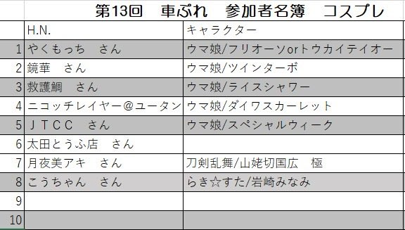 車ぷれ→7月5日 tweet media